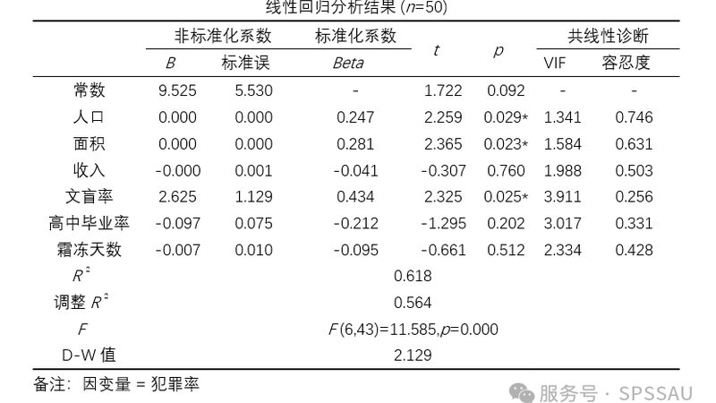 阁楼货架验收，这几点不容忽视**